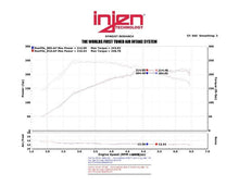 Load image into Gallery viewer, Injen INJSP1387P 843115019068
