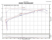 Load image into Gallery viewer, Injen INJSP1902WR 843115021719
