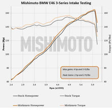 Load image into Gallery viewer, Mishimoto MISMMAI-E46-99BK 748354020694
