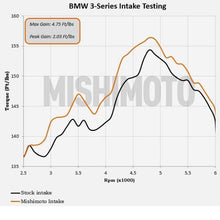 Load image into Gallery viewer, Mishimoto MISMMAI-E46-99BK 748354020694
